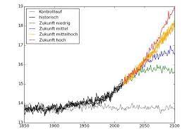 The newest report from the intergovernmental panel on climate change (ipcc), world's most authoritative body on climate science, finds that this is just a taste of what's to come. New Climate Model For The Ipcc