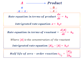 Pin On Chemistry Notes
