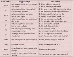 Kata seru digunakan untuk membentuk ayat seruan (mempunyai tanda seru (!) di akhir ayat). Kata Latihan Kata Seru