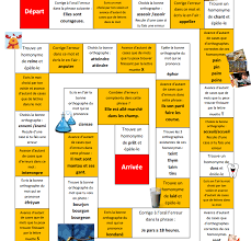 Un Jeu Pour Reviser L Orthographe En S Amusant Jeu De L Oie Orthographe Jeux Orthographe