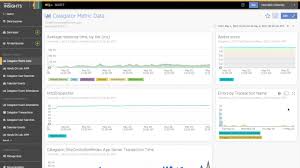 New Relic Apm Metric Widgets Dashboards Tutorial And Demo