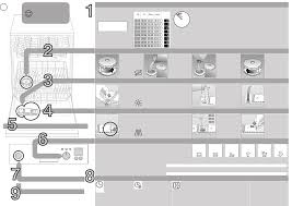 Kostenloser download von bosch waschmaschinen bedienungsanleitungen. Bosch Sgs46e32eu Bedienungsanleitung