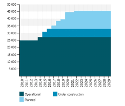 Cost of electricity in malaysia is cheap. Electricity Tariffs In Malaysia Current Situation And Outlook Enerdata