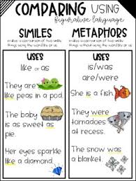 The student should already have covered similes in his studies. Similes And Metaphors Anchor Chart Worksheets Teaching Resources Tpt