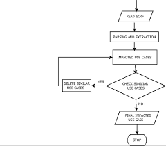 4 Flow Chart Of Proposed Approach Download Scientific Diagram