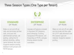 Centurylink Iq Sip Trunk Ppt Download