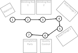 Toyota Standard Work Part 3 Standard Work Layout