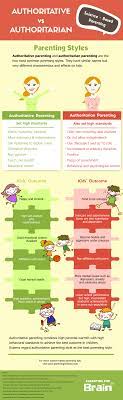 I decided that it was time to put down my phone and pay attention to my kids. Authoritative Vs Authoritarian Parenting Styles Infographic
