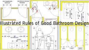 Stupell home decor bathroom rules stretched canvas wall art sale $41.99. Dear Readers We Present You The Standard Bathroom Rules And Guidelines With Measurements Which Will Ans Design Guidelines Bathroom Design Guide Bathroom Design