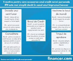 Vârsta minimă acceptată este de 18 ani; Credit Nevoi Personale ComparÄƒ Oferte Alege Varianta IdealÄƒ