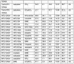 r134a pt chart bedowntowndaytona com