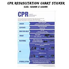 Gift 4car Cpr Resuscitation Chart Safety Sign Compliant