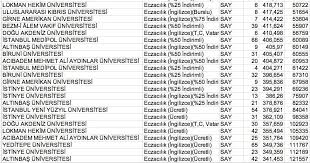 May 04, 2021 · 2021 üniversite puanları için oluşturulmuş bu liste, ösym'nin bizlere sunmuş olduğu en son verilere dayanılarak hazırlanmıştır, tüm bilgiler günceldir. 7sgzwcfaqljtem
