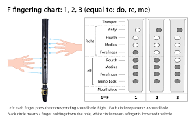 Finger Chart For Saxophone Tenor Sax Fingering Chart Awesome