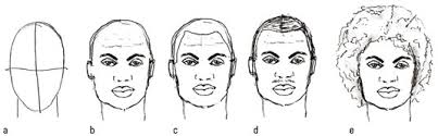 The right way to draw the outline will depend on the hairstyle. How To Draw Hairstyles For Male Fashion Figures Dummies