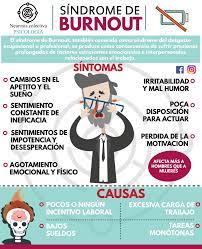 A síndrome de burnout é um distúrbio psíquico de caráter depressivo, com total esgotamento físico e mental vinculado com a vida profissional. Eve Garcia Auf Twitter Sindrome De Burnout Via Neurosiscolectiva