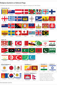 64 Countries Have Religious Symbols On Their National Flags
