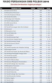 We did not find results for: Rasio Persaingan Polban