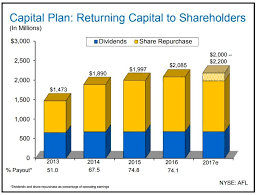 Aflac A Cheap Dividend Aristocrat Or Value Trap Aflac