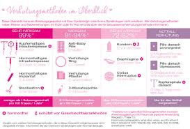 We did not find results for: Verhutung Mit Verantwortung Gynial Ag