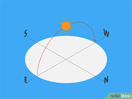 Membuat warga percaya dan tidak percaya. Cara Menentukan Arah Menggunakan Matahari 10 Langkah