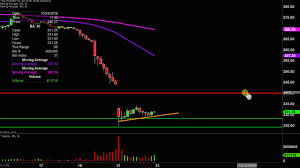 the boeing company ba stock chart technical analysis for 10 21 2019