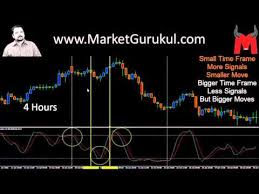 Best Time Frame For Trading 2 Chart Pattern Analysis 2
