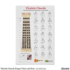 Ukulele Chords Finger Chart And Fretboard Poster Zazzle