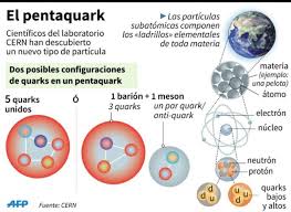 El CERN descubre una nueva categoría de partículas, los pentaquarks