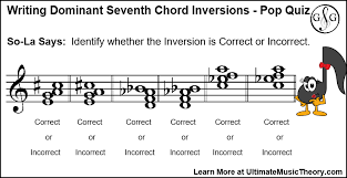 Dominant Seventh Chord Inversions Ultimate Music Theory