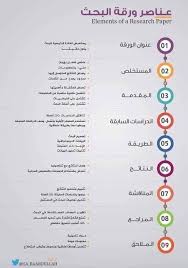 شكل الورقة البحثية / ùƒùšù ùšø© ùƒøªø§ø¨ø© ùˆø±ù‚ø© ø¹ù„ù…ùšø© ù…ùˆø¶ùˆø¹. A Rticle ÙƒÙŠÙ ØªØ­Ùˆ Ù„ Ø£Ùˆ ØªØ³ØªØ®Ø±Ø¬ Ù…Ù† Ø¨Ø­Ø« Ø§Ù„ØªØ®Ø±Ø¬ Ø¨ØªØ§Ø¹Ùƒ ÙˆØ±Ù‚Ø© Ø¹Ù„Ù…ÙŠØ© Ø¨Ø­Ø« Ø§Ù„ØªØ®Ø±Ø¬ Ø§Ù„Ø¨ÙƒØ§Ù„ÙˆØ±ÙŠÙˆØ³ ÙˆØ§Ù„Ø¨Ø­Ø« Ø§Ù„ØªÙƒÙ…ÙŠÙ„ÙŠ Ù„Ù„Ù…Ø§Ø¬Ø³ØªÙŠØ± Ùˆ Ø¨Ø­Ø« Ø§Ù„Ù…Ø§Ø¬Ø³ØªÙŠØ± ÙˆØ¨Ø­Ø« Ø§Ù„Ø¯ÙƒØªÙˆØ±Ø§Ù‡ Ø¯ÙŠÙ„ ÙƒÙ„Ù‡Ù… Ø¨Ø³Ù…ÙˆÙ‡Ù… Ø±Ø³Ø§Ù„Ø© Ø£Ùˆ Ø£Ø·Ø±ÙˆØ­Ø© Ø¹Ù„Ù…ÙŠØ© ÙŠØ¹Ù†ÙŠ Ù„Ù…Ù†