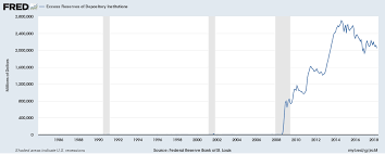 The Curious Case Of Low U S Money Velocity This Time It