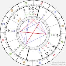Jack Nicholson Birth Chart Horoscope Date Of Birth Astro