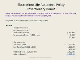 When it comes to income taxes, statutory employees pay their own income taxes. National Core Accounting Publications Ppt Download