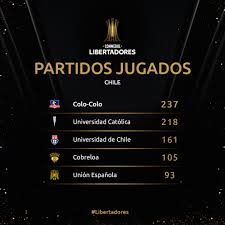 Los partidos politicos chilenos en la perspectiva de la transicion y los partidos políticos en el autoritarismo y democratización del cono sur, m. Los 5 Equipos Chilenos Que Conmebol Libertadores Facebook