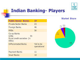 Bsn dynamically balances service between urban and rural branches. Future Direction Of Indian Banking And Career Opportunities In Banking Sector By M V Tanksale Ce Iba Ppt Download