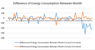 Performance of tnb & ipp generation system. Https Www Matec Conferences Org Articles Matecconf Pdf 2017 01 Matecconf Encon2017 02003 Pdf