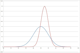 How To Build An Anti Aircraft Missile Probability Bayes Theorem And The Kalman Filter Kalman Filter Bayes Theorem Filters