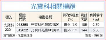 News source: 工商時報
