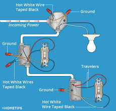 The other switch will turn the fan on and off. Three Way Switch Wiring How To Wire 3 Way Switches Hometips
