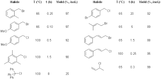 Introduction - Ntp Genetically Modified Model Report On The Toxicology  Studies Of Allyl Bromide (Casrn 106-95-6) In Genetically Modified (Fvb  Tg.Ac Hemizygous) Mice And Carcinogenicity Studies Of Allyl Bromide In  Genetically Modified [
