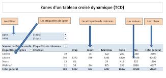 Tableaux Croises Dynamiques Excel Quebec