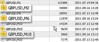 mt4 period converter use custom time frames in metatrader 4