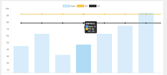 using chart js in filemaker pro 15s web viewer bionic