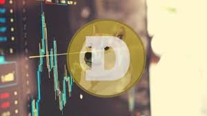 Gain more knowledge about the dogecoin total supply, dogecoin circulation, dogecoin founder, dogecoin description, etc. Dogecoin Price Analysis Doge Surges 20 In A Day Trading At Its Highest Point Since Mid February