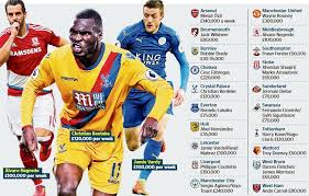 Maybe you would like to learn more about one of these? Footy Accumulators On Twitter Highest Paid Player For Each Premier League Team Any Surprises