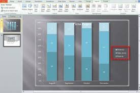 Learn How To Use Powerpoint Chart Layouts