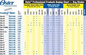 oster clipper chart dog clippers oster clippers oster