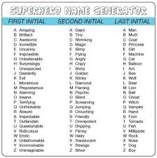 Zeichnen ideen generator / online zeichnen lernen mit der studiengemeinschaft darmstadt : Locopengu Superhelden Picdump Namensgenerator Lustige Witze
