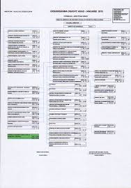 Desfăşurător lunar al investigaţiilor paraclinice din pachetul de servicii medicale de bază, efectuate în ambulatoriul de specialitate la recomandarea medicilor de familie. Index Of Wp Content Uploads 2011 05